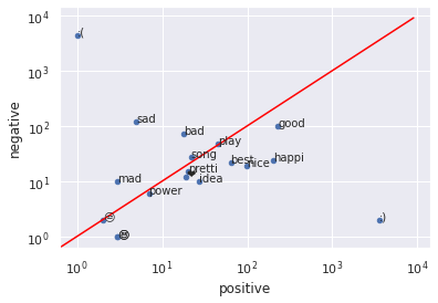 ../../_images/01_logistic_regression_39_2.png