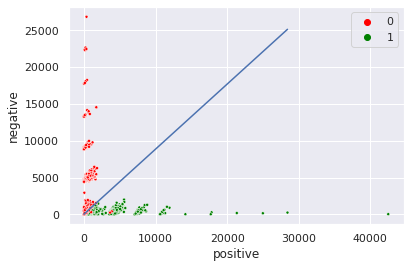 ../../_images/01_logistic_regression_59_2.png