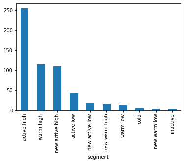 ../../_images/02_managerial_segmentation_35_1.png