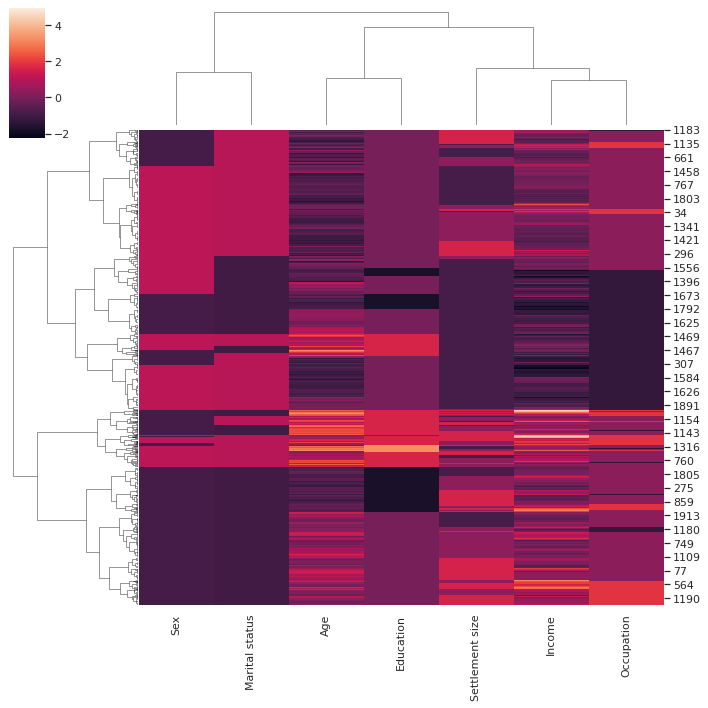 ../../_images/03_clustering_20_2.png