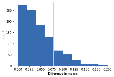 ../../_images/03_hypothesis_testing_20_0.png