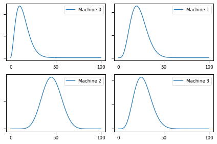 ../../_images/04_multiarmbandit_problem_22_0.png