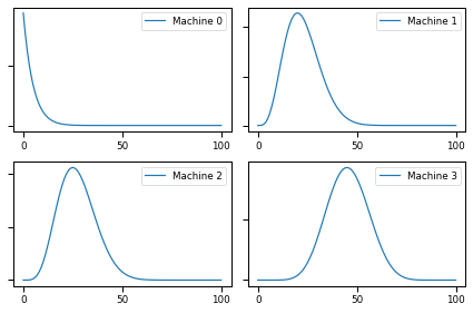 ../../_images/04_multiarmbandit_problem_24_0.png