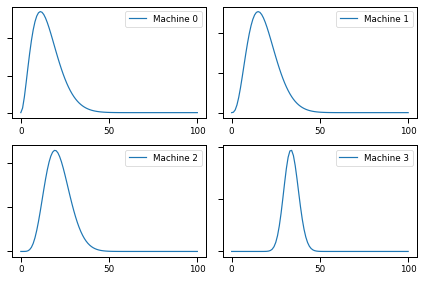 ../../_images/04_multiarmbandit_problem_37_0.png