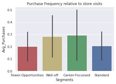../../_images/04_purchase_descriptive_analytics_34_1.png