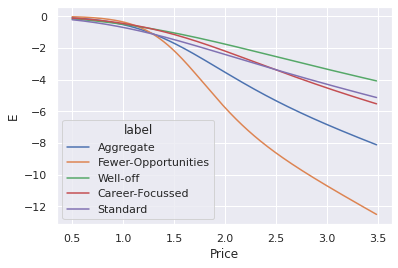 ../../_images/05_purchase_predictive_analytics_35_1.png