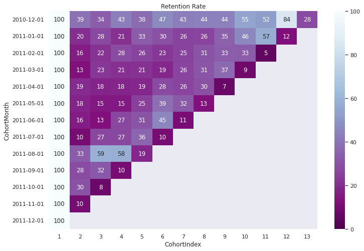 ../../_images/10_cohort_analysis_rfm_segmentation_34_0.png