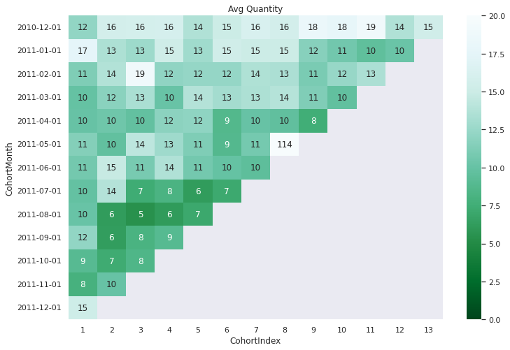 ../../_images/10_cohort_analysis_rfm_segmentation_39_0.png