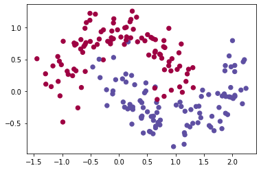 ../../_images/Planar_data_classification_with_one_hidden_layer_62_0.png