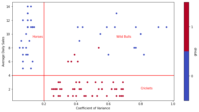 ../../_images/W102_clustering_12_1.png